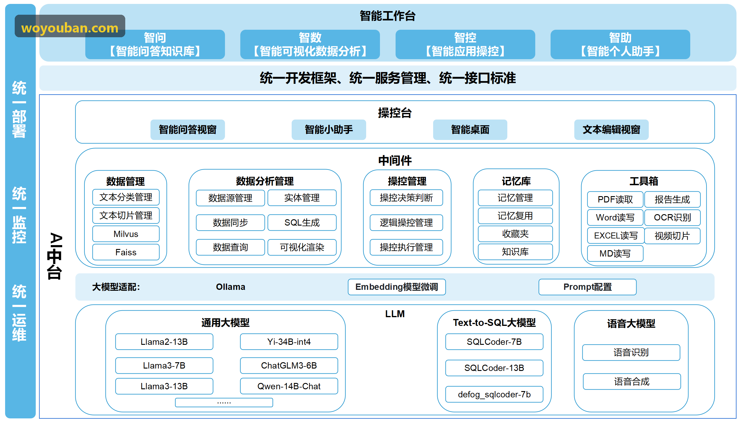 省级博物馆沉浸式展陈空间J9交互界面